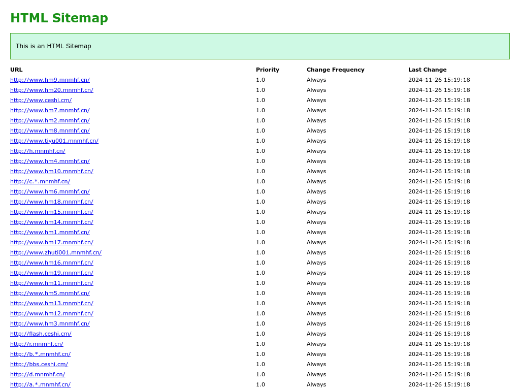 HTML SiteMap