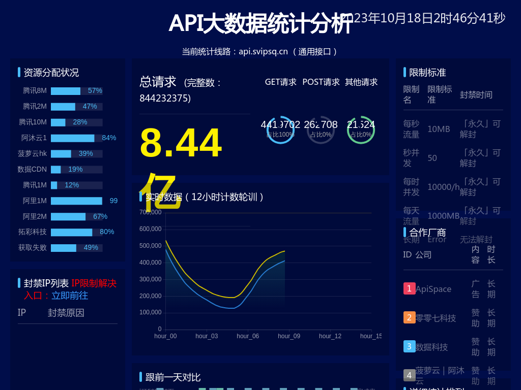 API大数据统计分析 - 夏柔公益免费API