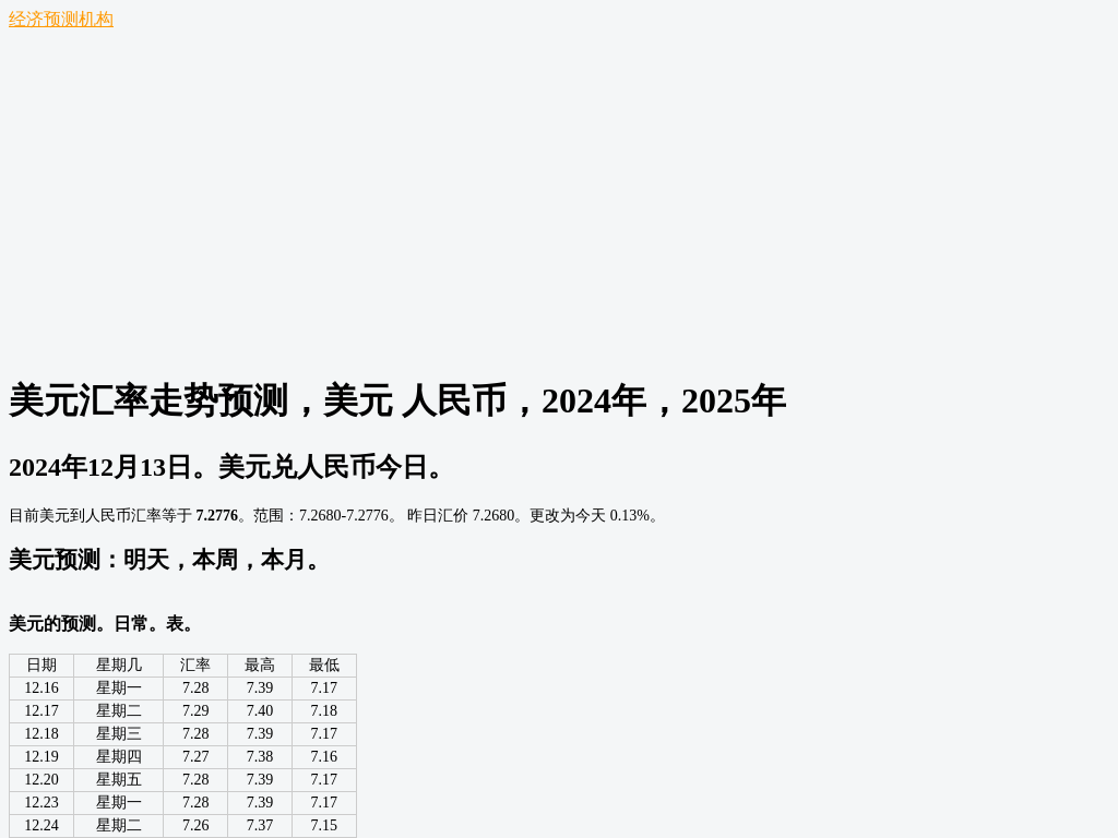 美元汇率走势预测，美元 人民币，2024年，2025年 - 经济预测机构