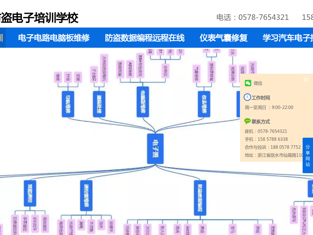 汽车电子培训_专业防盗数据编程学校_学习防盗芯片钥匙匹配